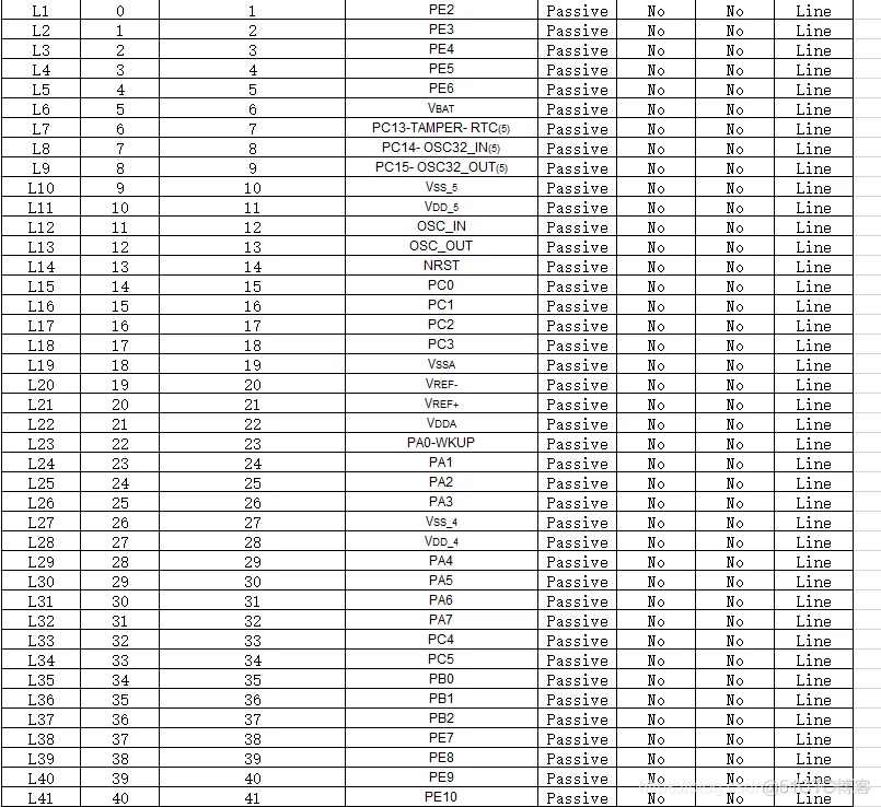 Cadence OrCAD 如何利用Excel表格制作复杂元器件？_excel表格_09